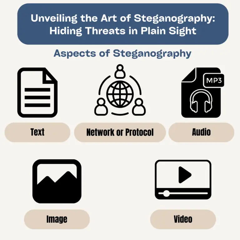Unveiling the Art of Steganography: Hiding Threats in Plain Sight
